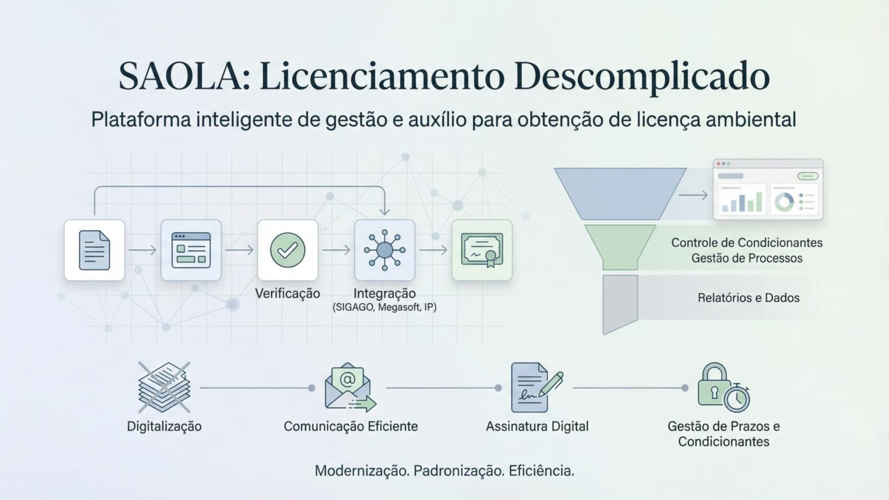 Dashboard do Analista