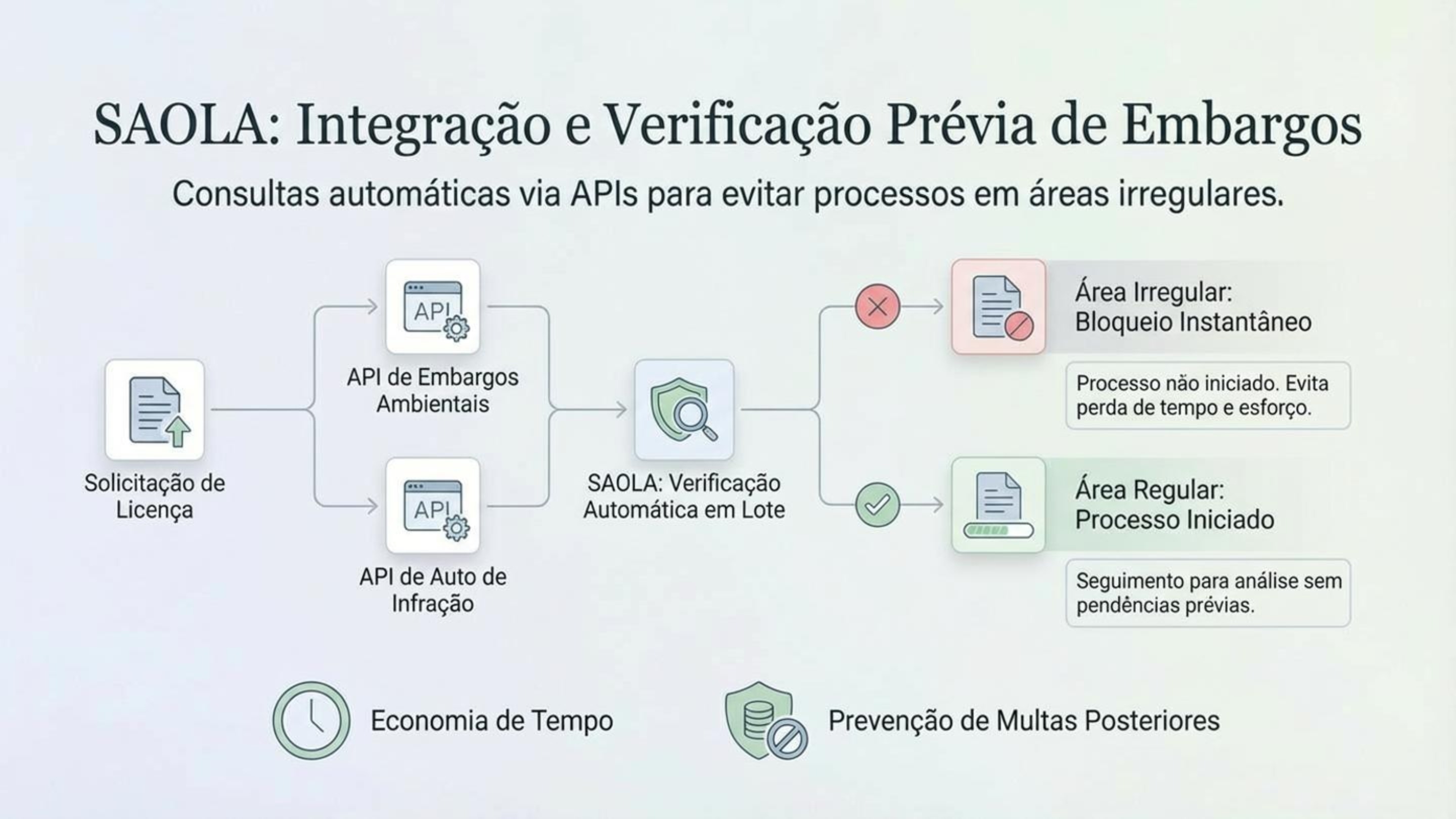 Mapa de Empreendimentos