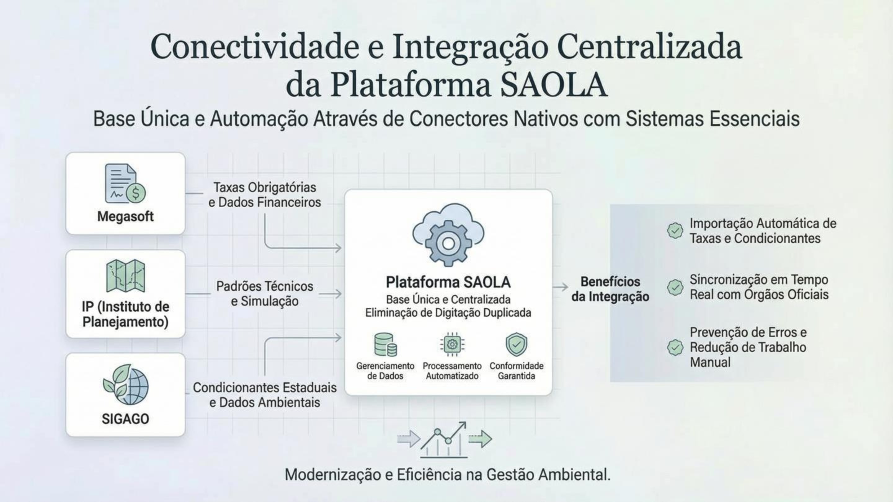 Emissão de Licença